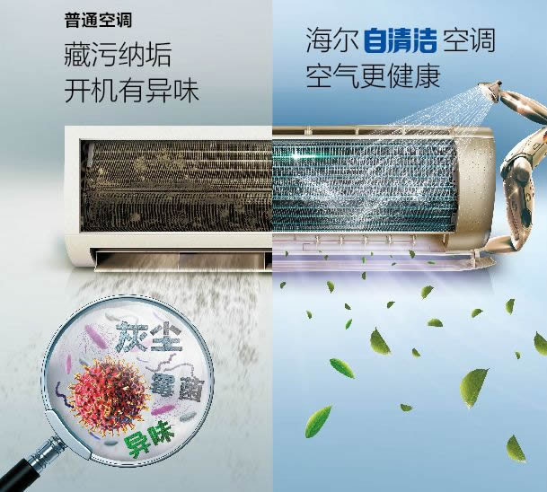 空调自动清洗功能工作原理是利用使蒸发器结霜的原理