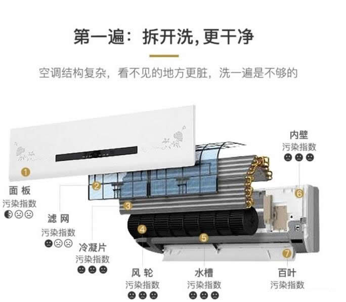 清洗空调