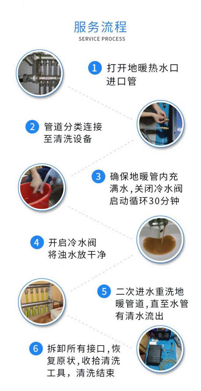 地暖清洗服务流程