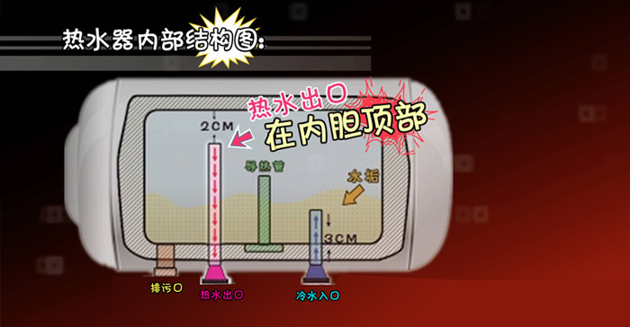 热水器多久清洗一次