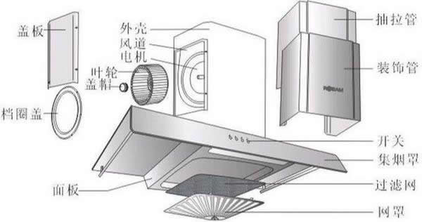 清洗油烟机图解